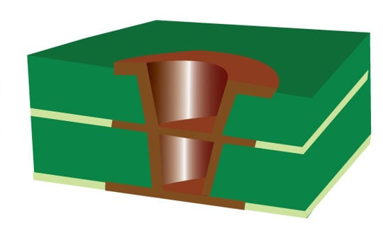 What are Stacked Vias?