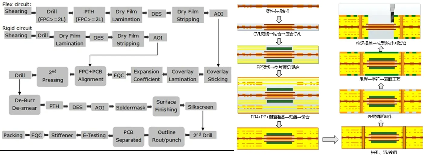 PROCESS.webp